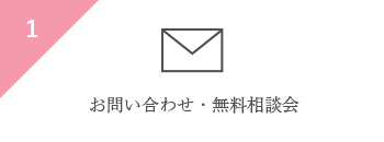 お問い合わせ・無料相談会